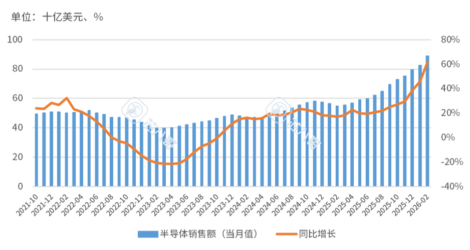 電子元器件銷(xiāo)售行情分析與預(yù)判 從周期波動(dòng)到結(jié)構(gòu)分化