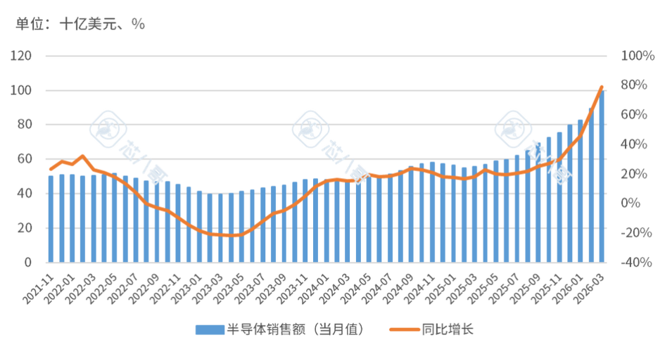 電子元器件銷(xiāo)售行情分析與預(yù)判 周期磨底與結(jié)構(gòu)分化并存